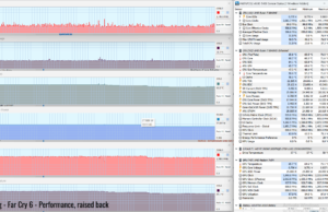 gaming farcry6 perf raised