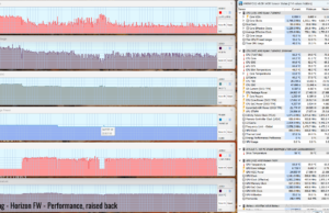 gaming hoeizon perf raised