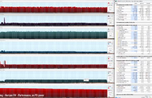 gaming horizon perf usbc